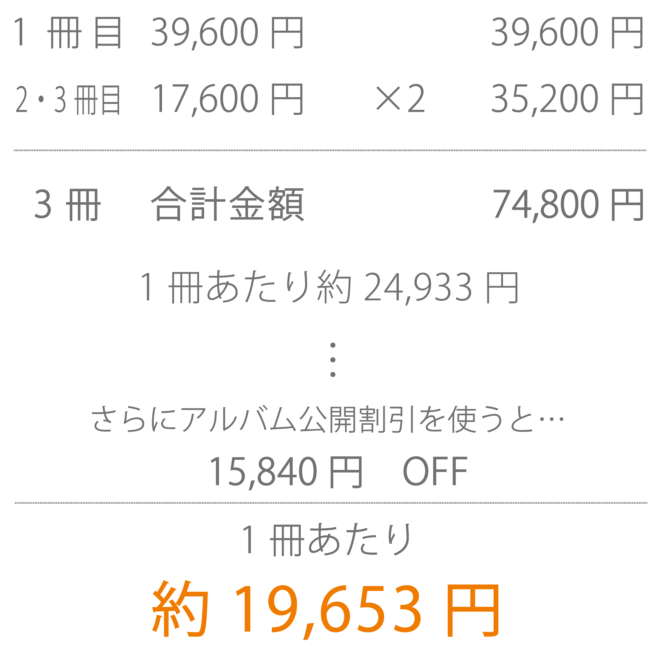 ウェディングアルバム