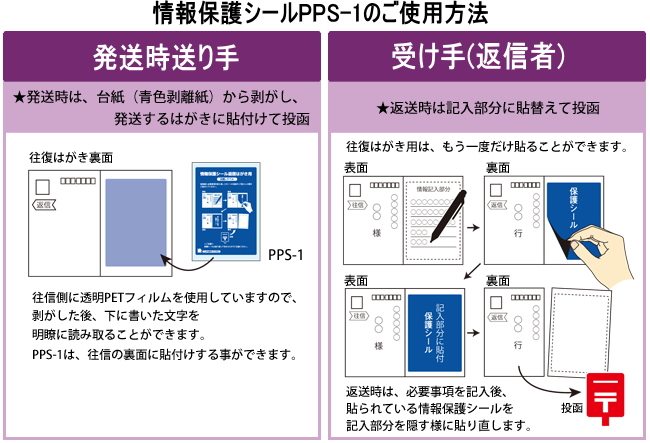 PPS1gp@