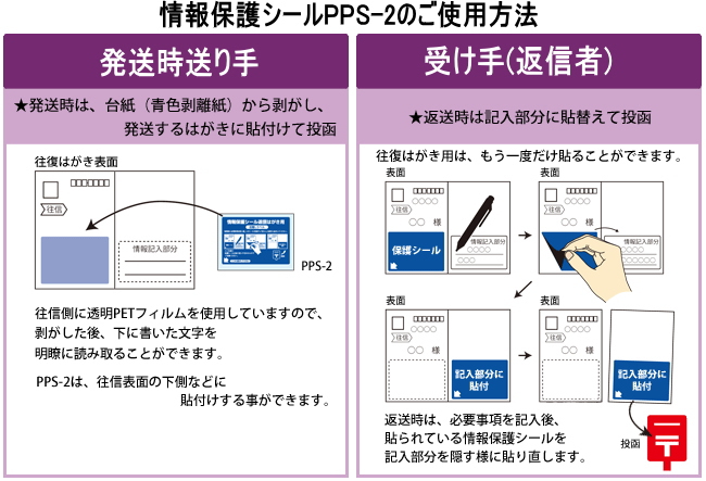 PPS2gp@